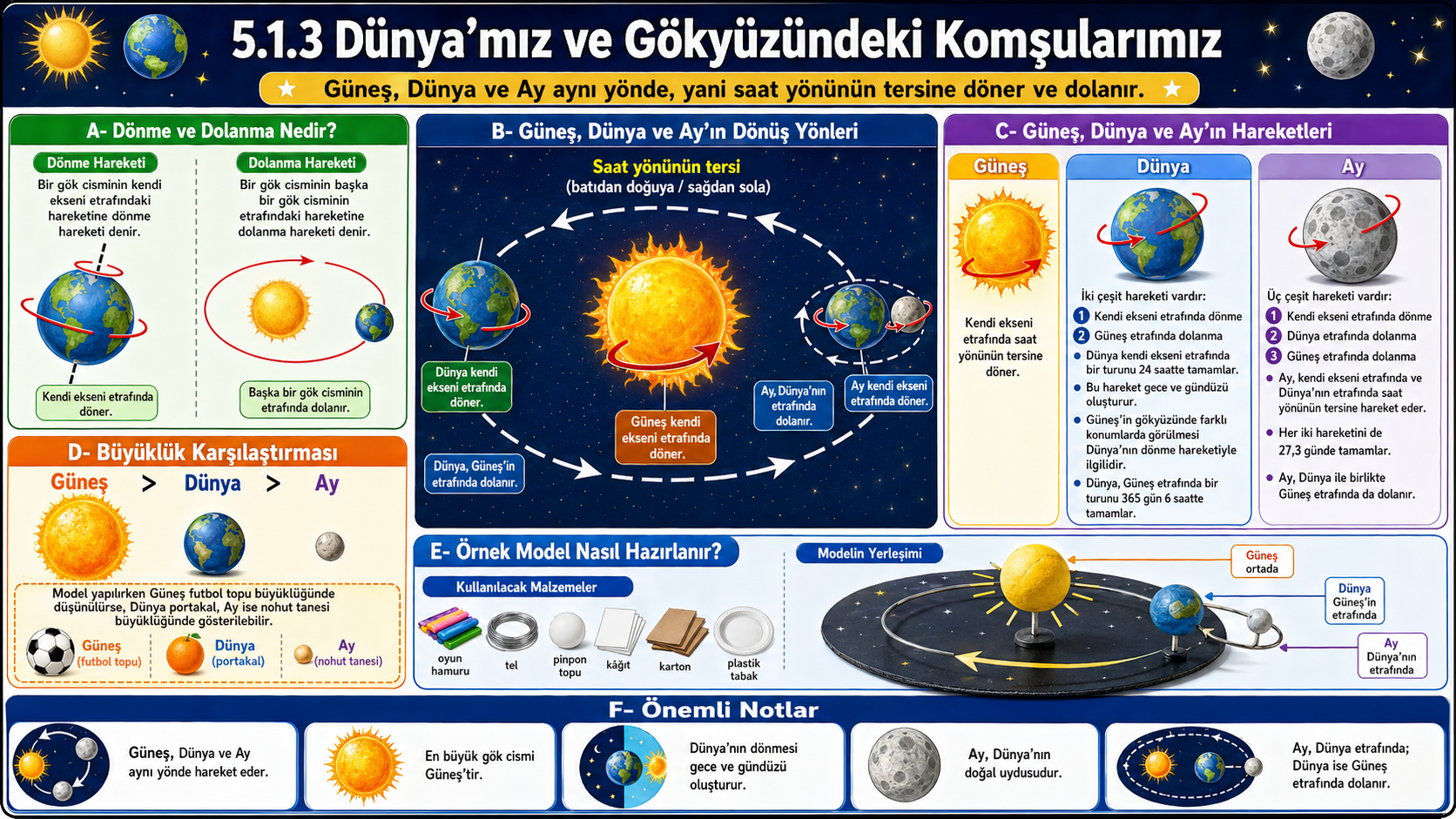 İçerik Ön İzleme Konusu - Görsel 1